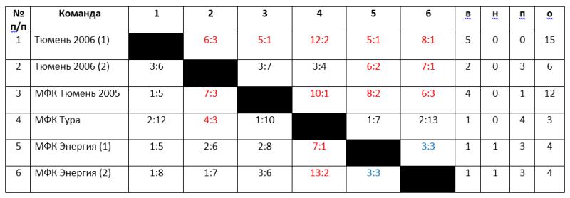 Снимок454543455