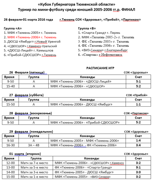йцувкаепролдавывапролд